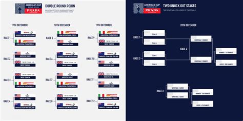 prada america's cup world series|america's cup tv schedule.